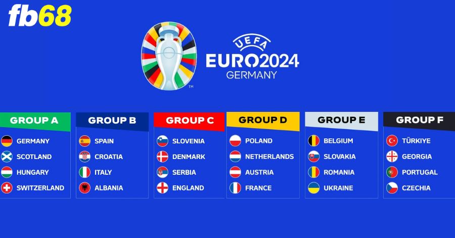 Danh sách 24 đội vượt qua vòng loại Euro 2024