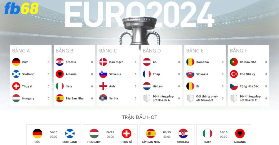 Kết quả bốc thăm vòng chung kết Euro 2024 của FB68