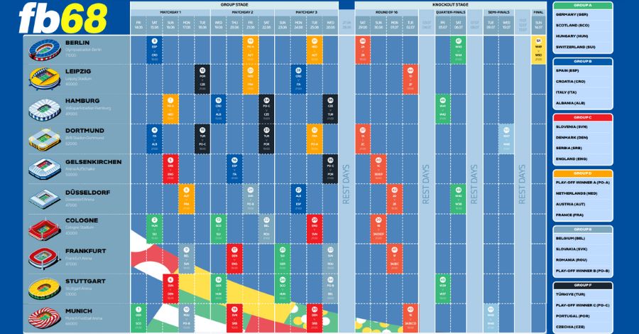 Lịch thi đấu chính thức của Giải vô địch bóng đá châu Âu 2024